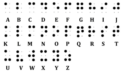Blindskrift kode