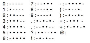 morse koder med tal og tegn